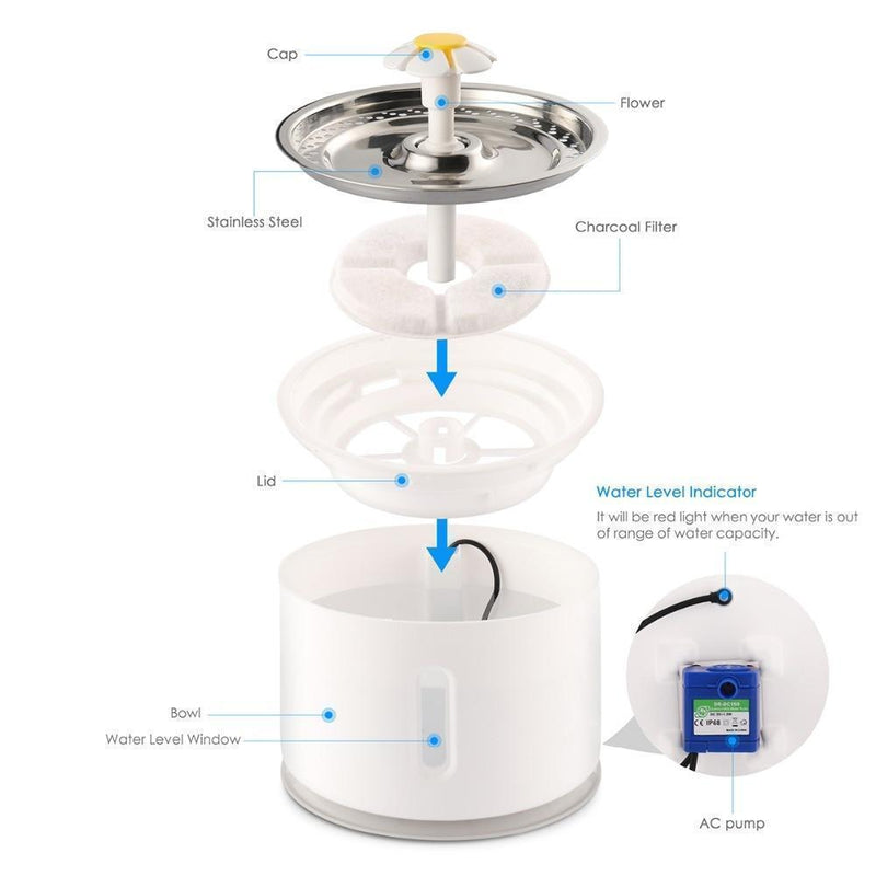 Fonte de Água Elétrica Para Pets - Redonda